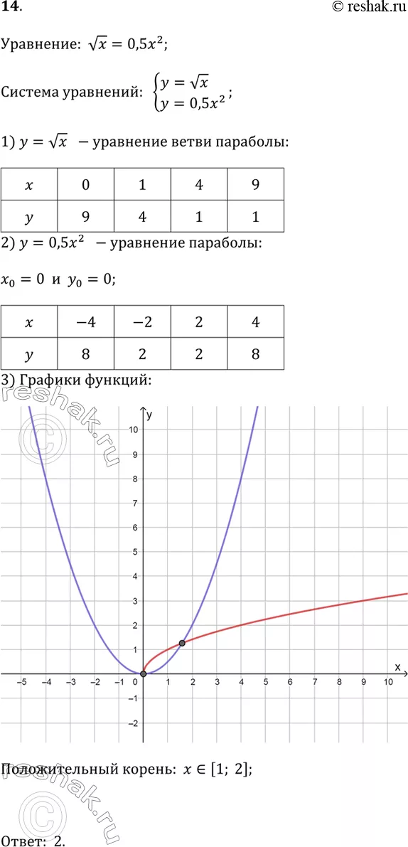 Решение 1