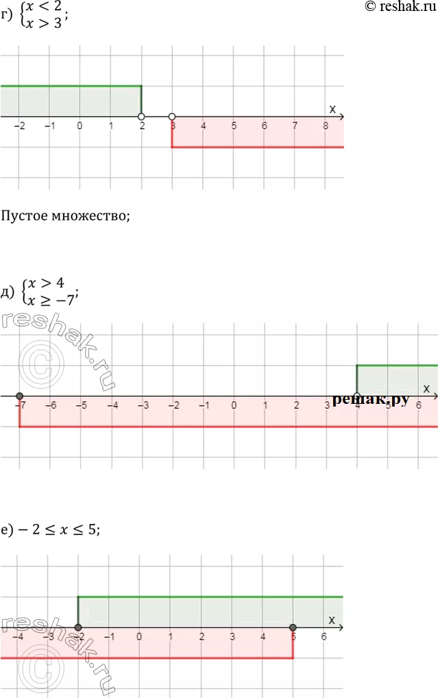 Решение 2