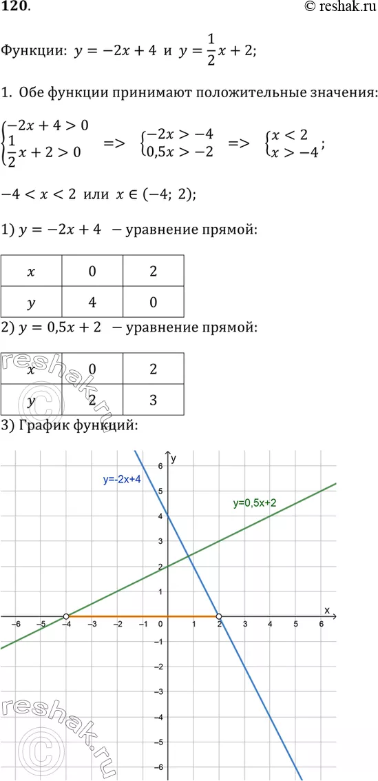 Решение 1