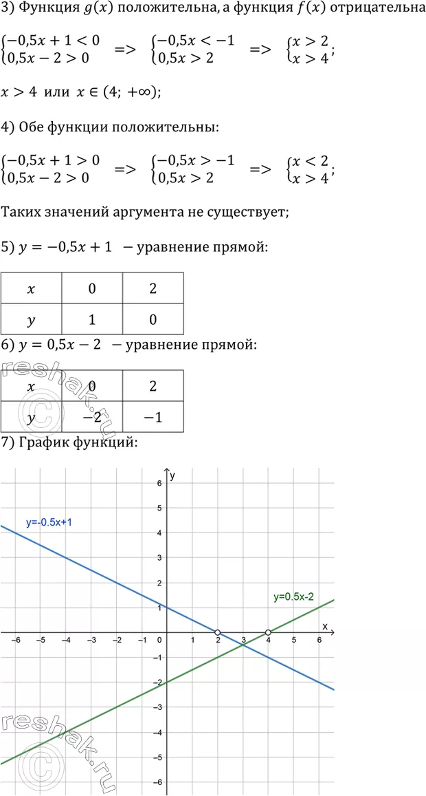 Решение 3