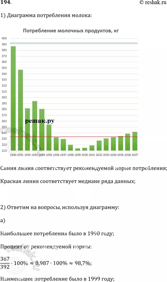 Решение 1