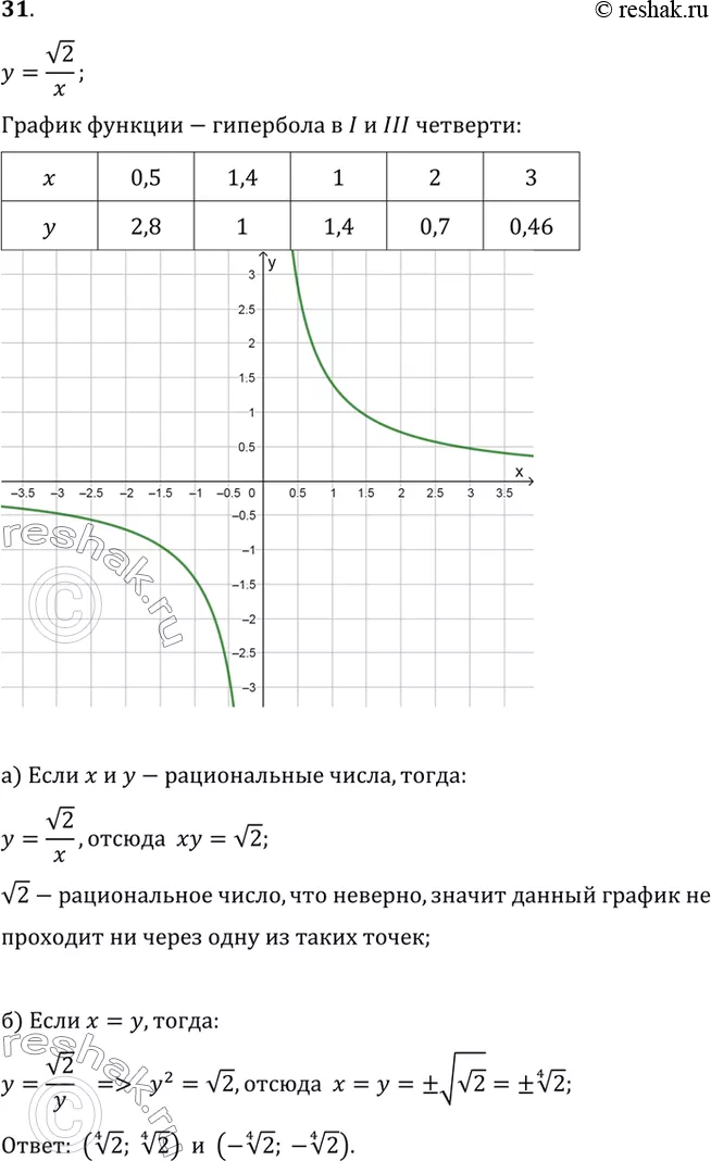 Решение 1