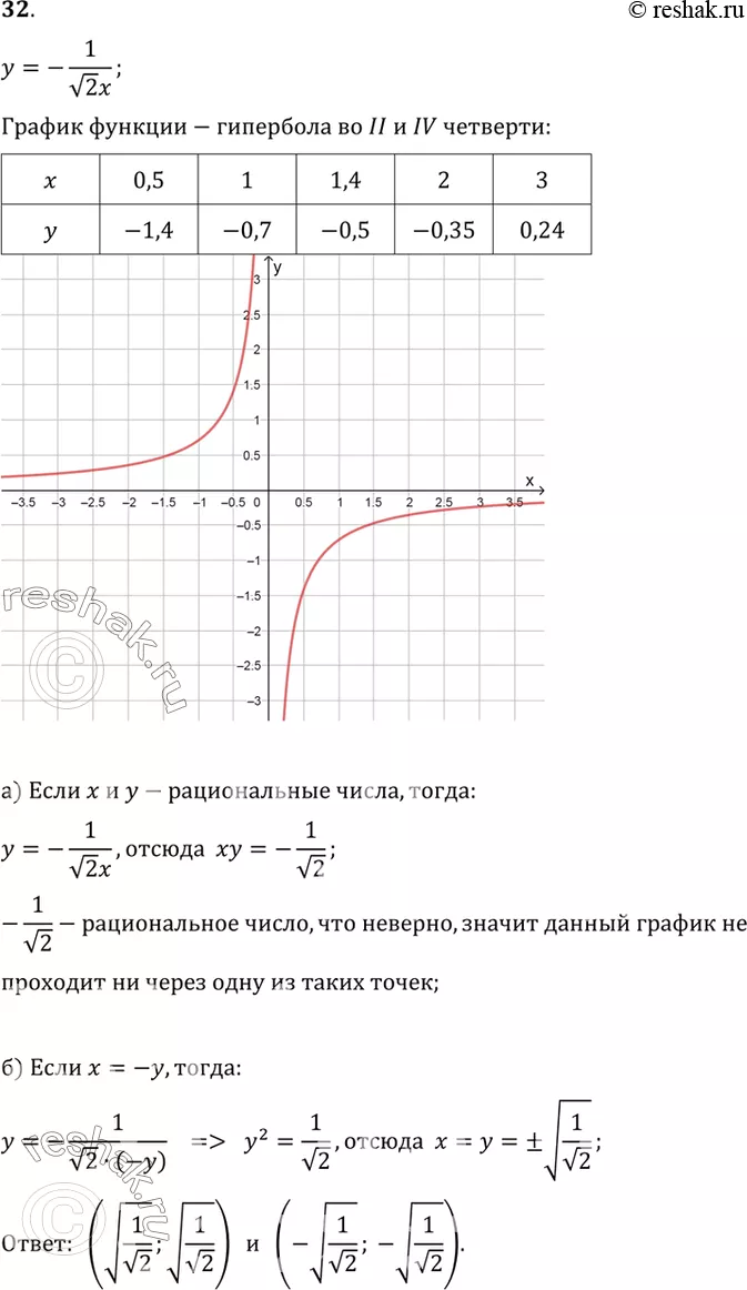 Решение 1