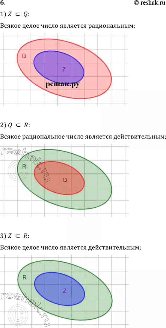 Решение 1