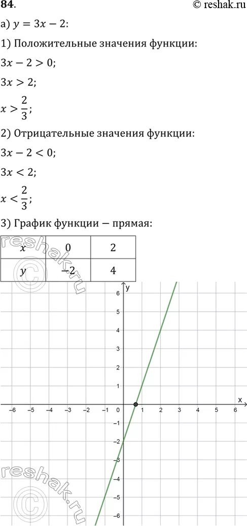 Решение 1