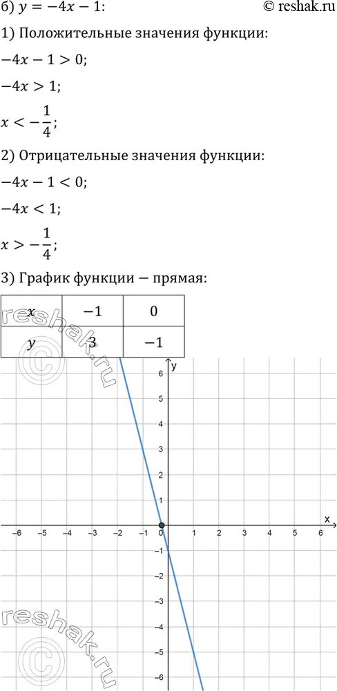 Решение 2