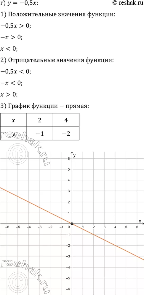 Решение 4