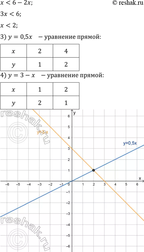 Решение 3