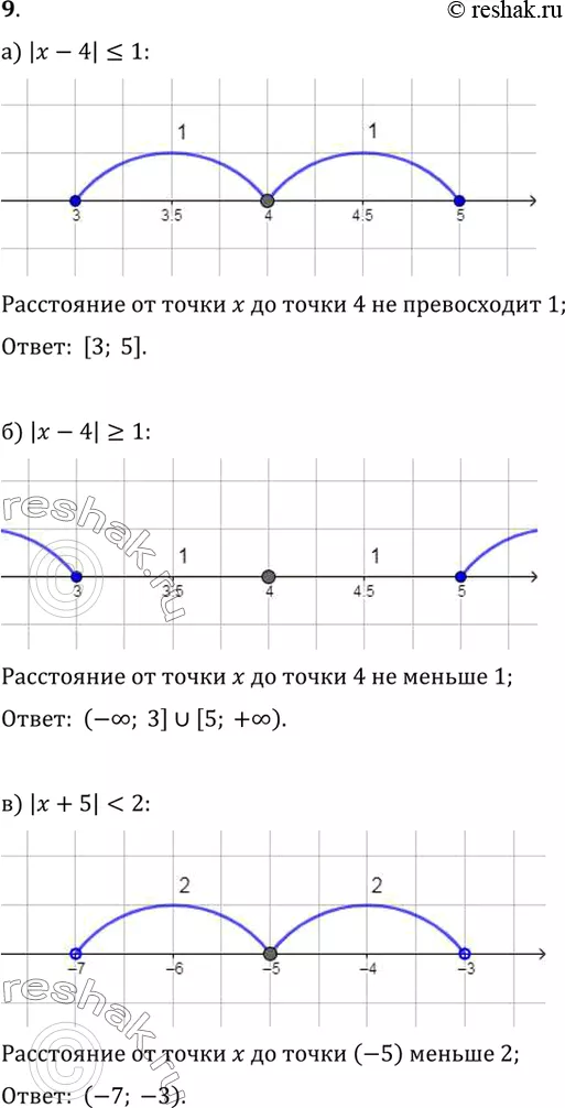 Решение 1