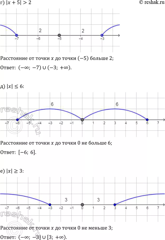 Решение 2