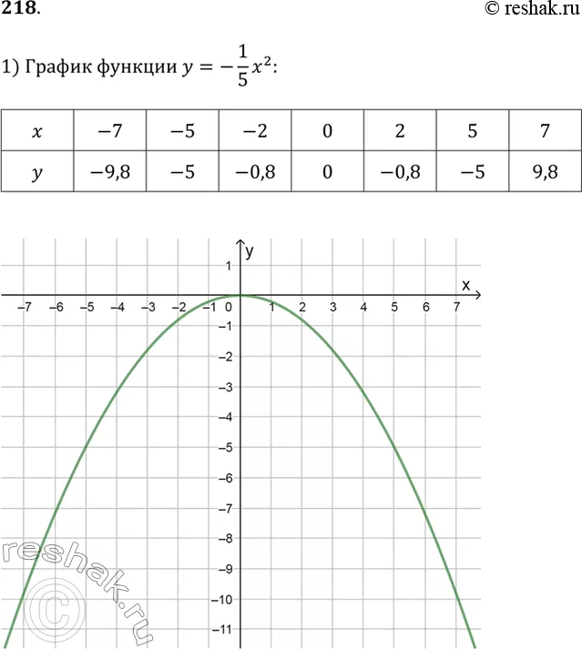 Решение 1