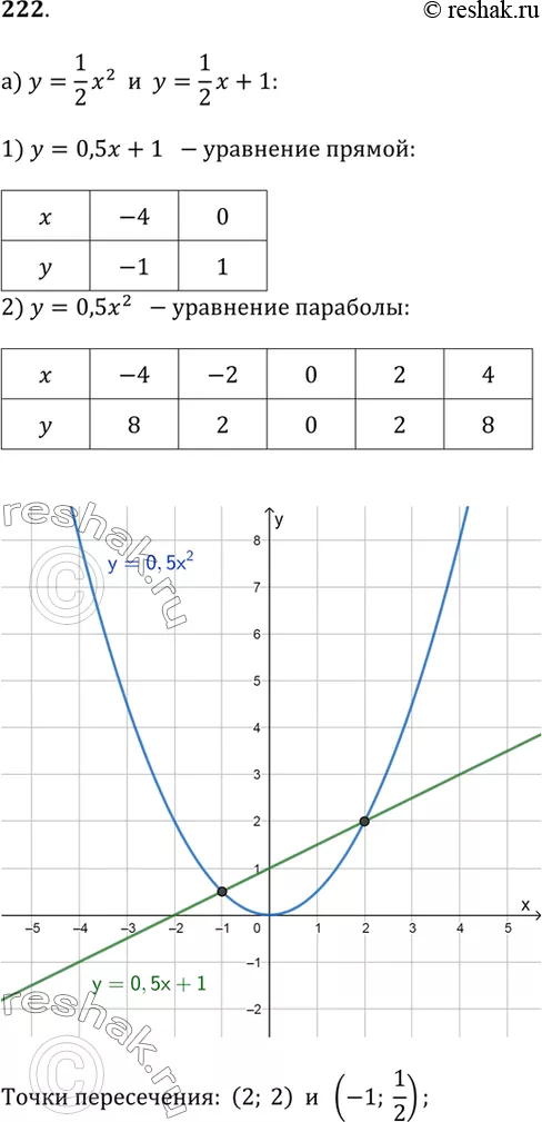 Решение 1