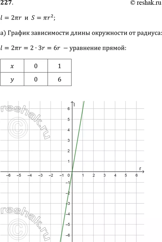 Решение 1