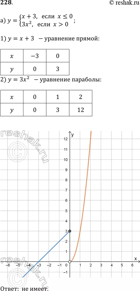 Решение 1