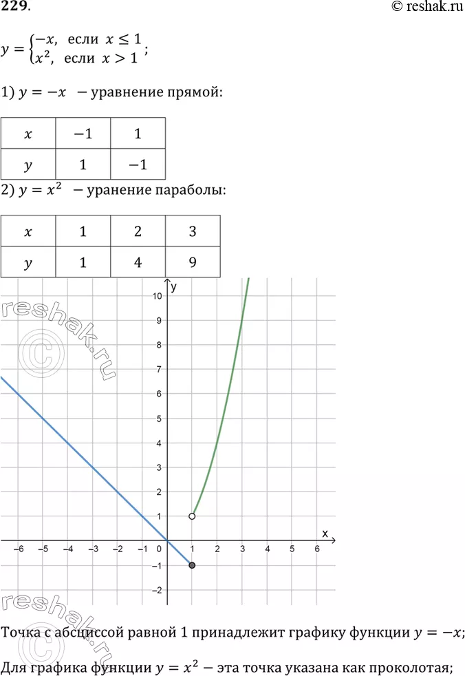 Решение 1