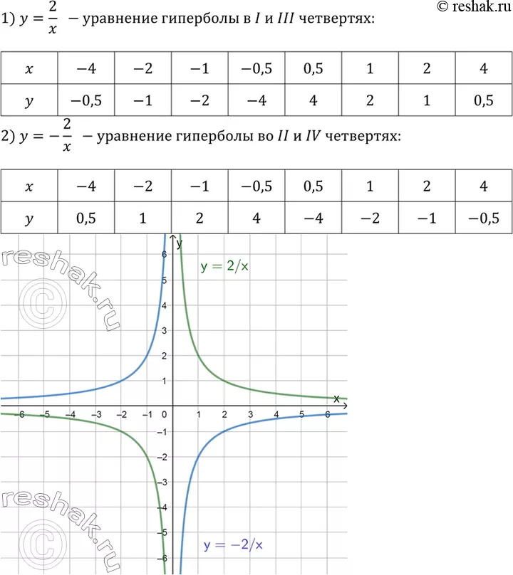 Решение 4