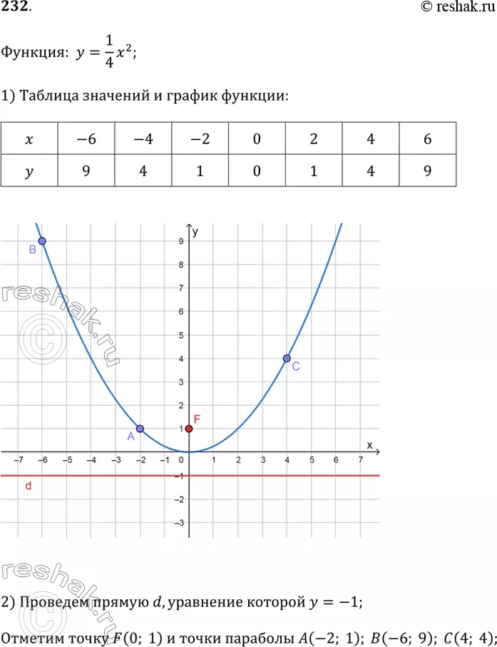 Решение 1