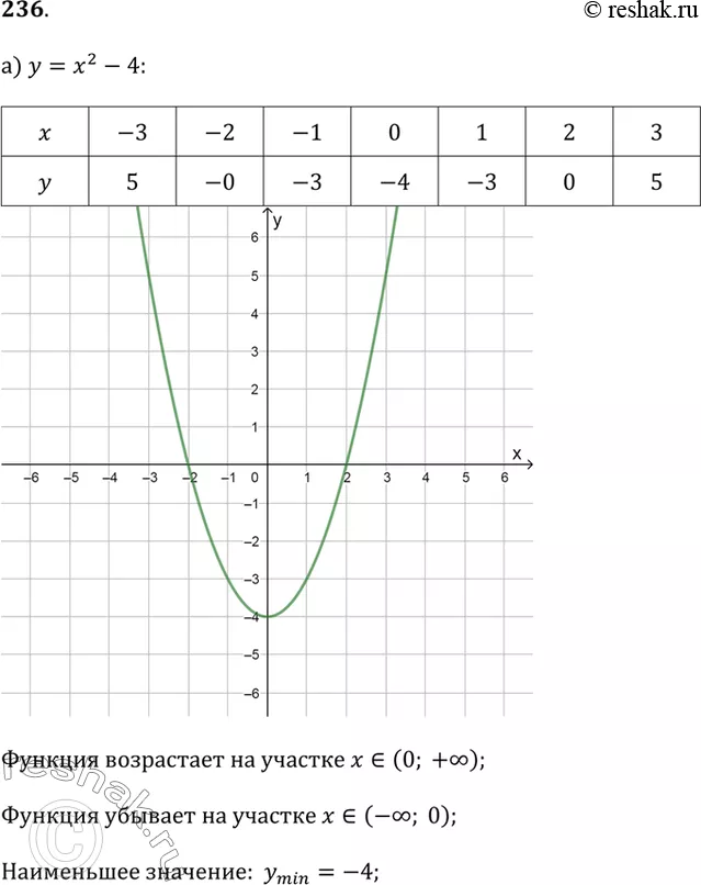 Решение 1