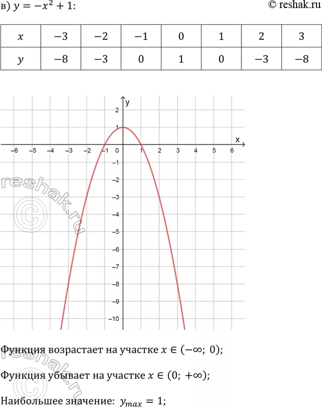 Решение 3