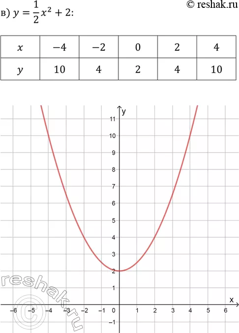 Решение 3