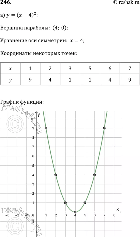 Решение 1