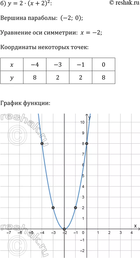 Решение 2