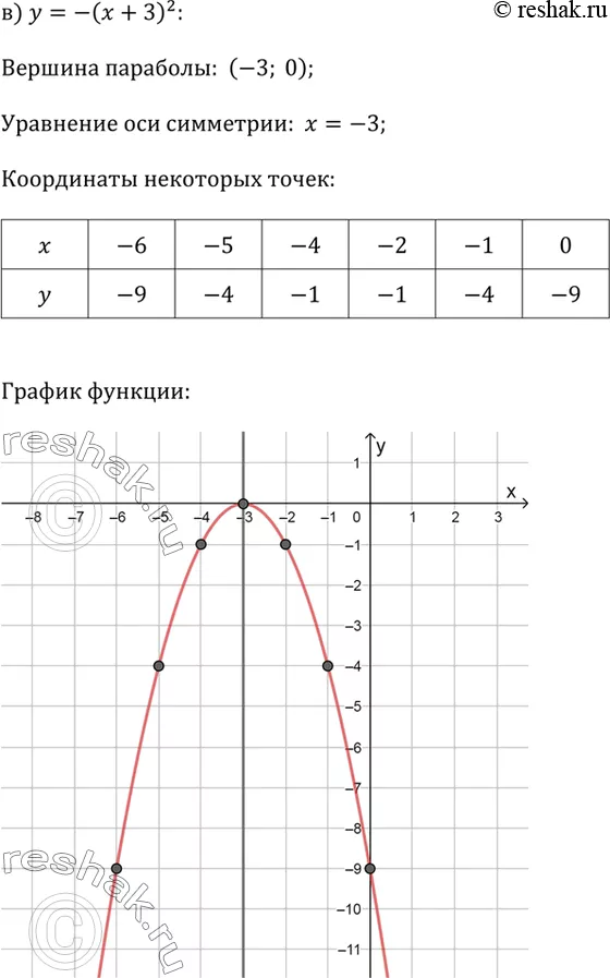 Решение 3