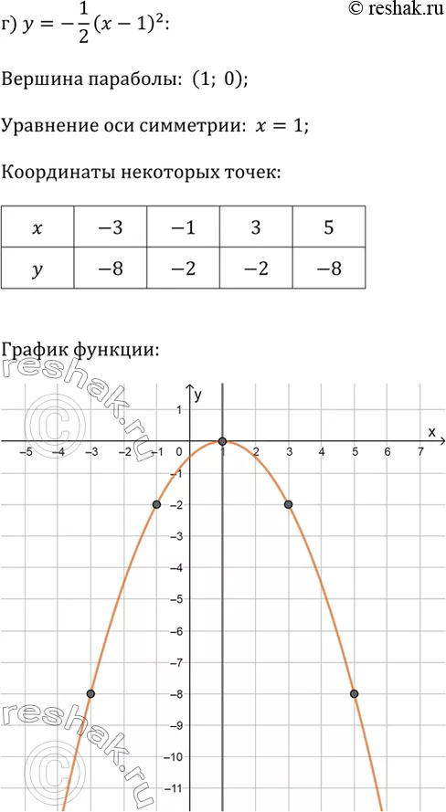 Решение 4