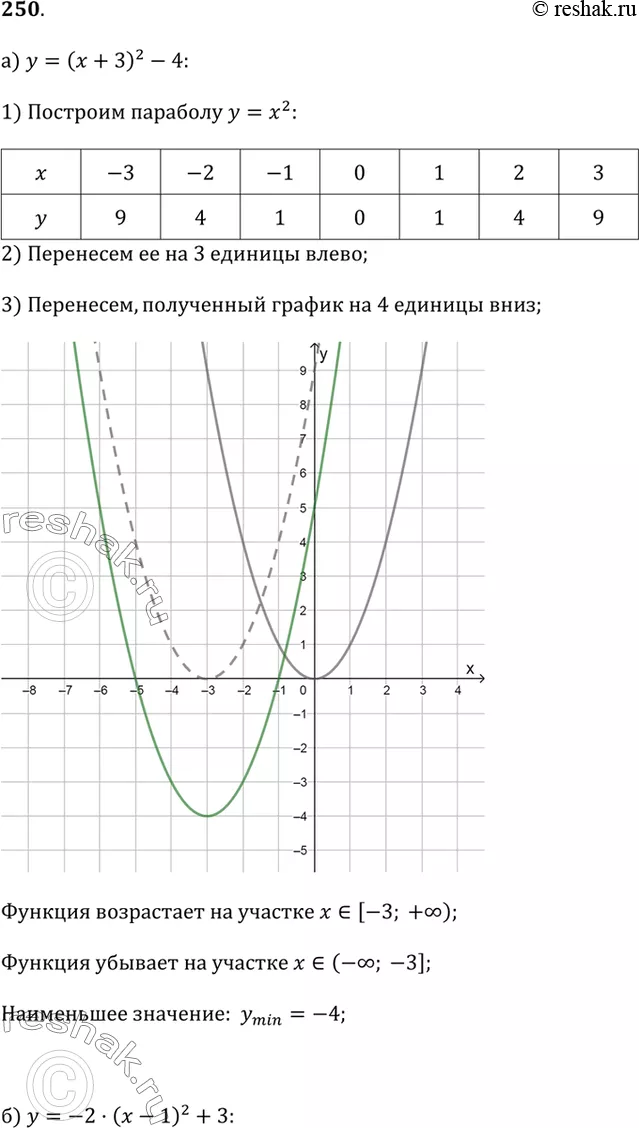 Решение 1