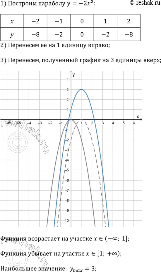 Решение 2