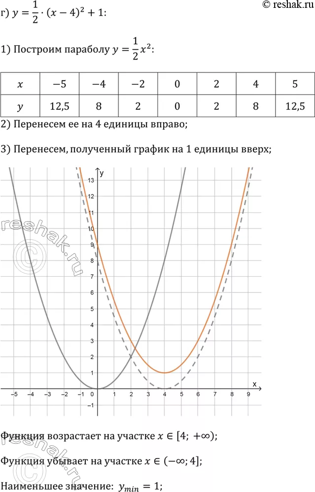 Решение 4