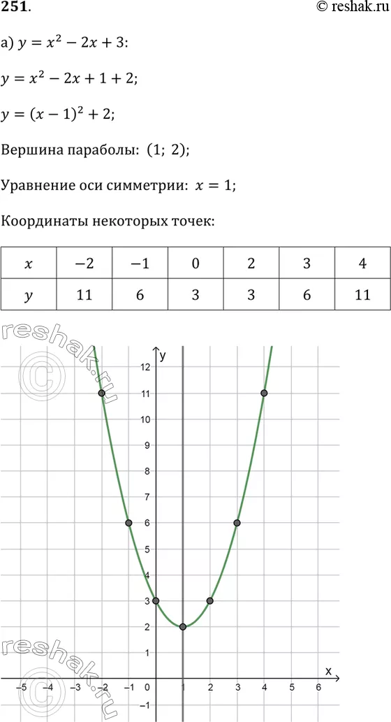 Решение 1