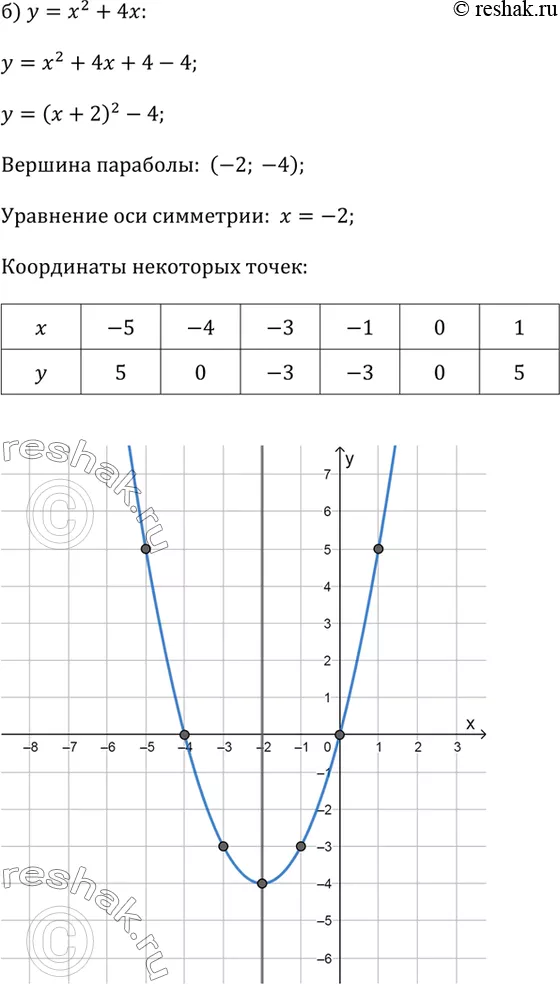 Решение 2