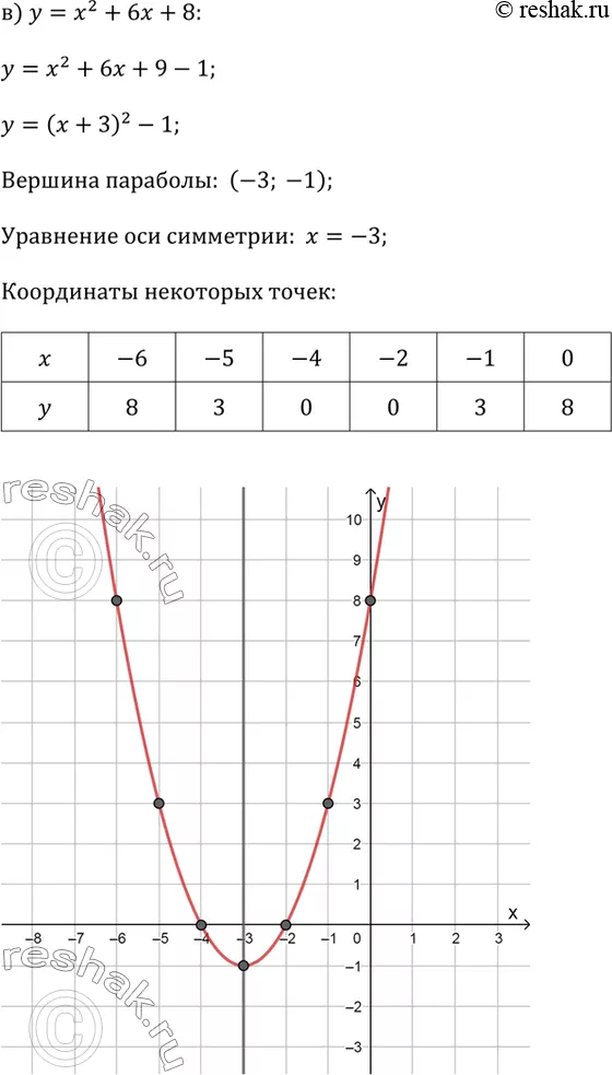 Решение 3