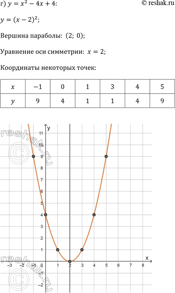 Решение 4