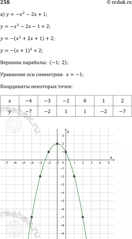 Решение 1