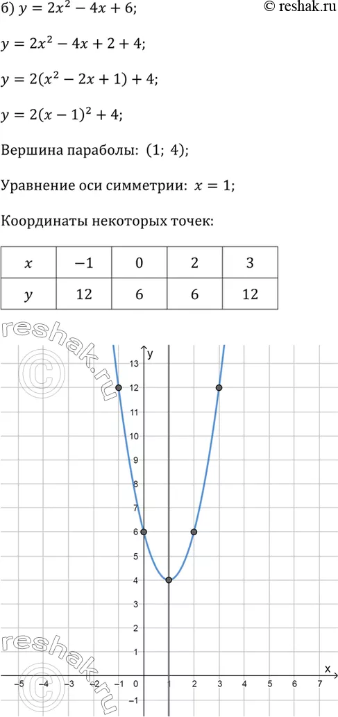 Решение 2