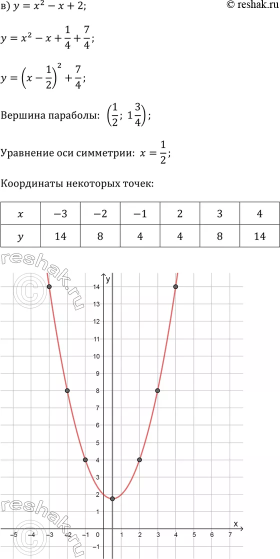 Решение 3