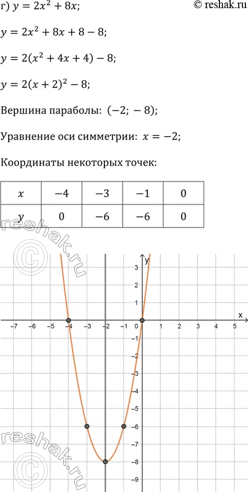 Решение 4