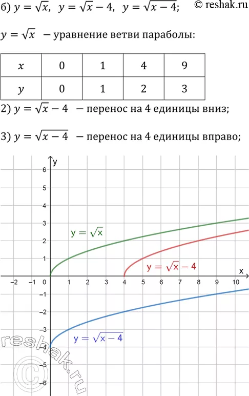 Решение 2