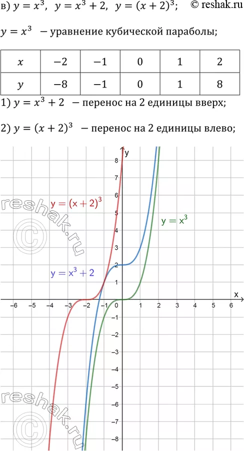 Решение 3