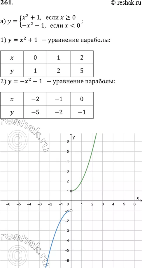 Решение 1