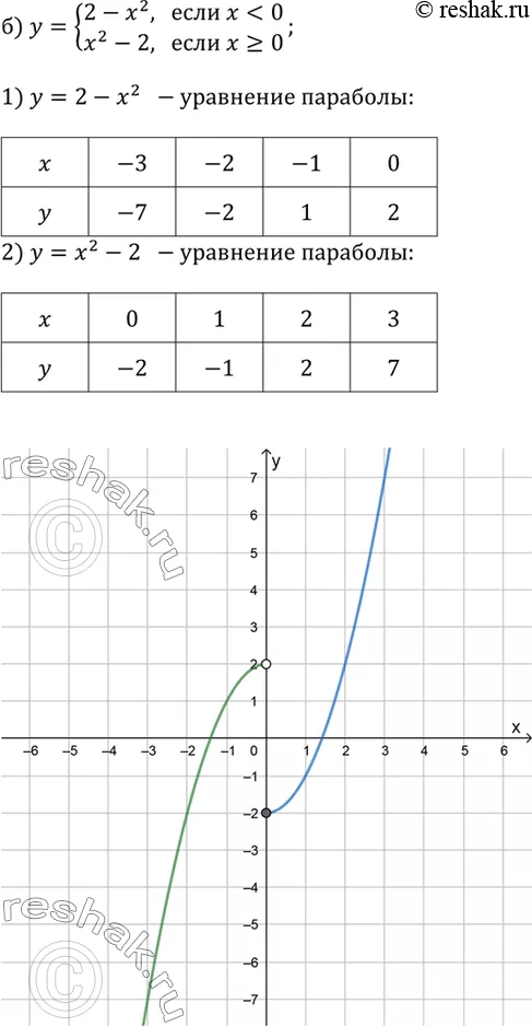 Решение 2