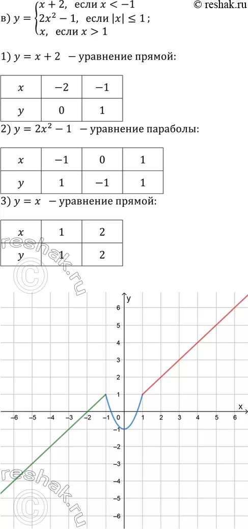 Решение 3