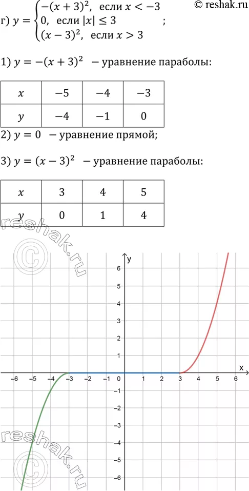 Решение 4