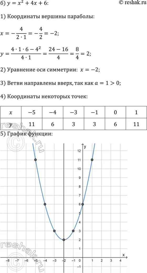 Решение 2