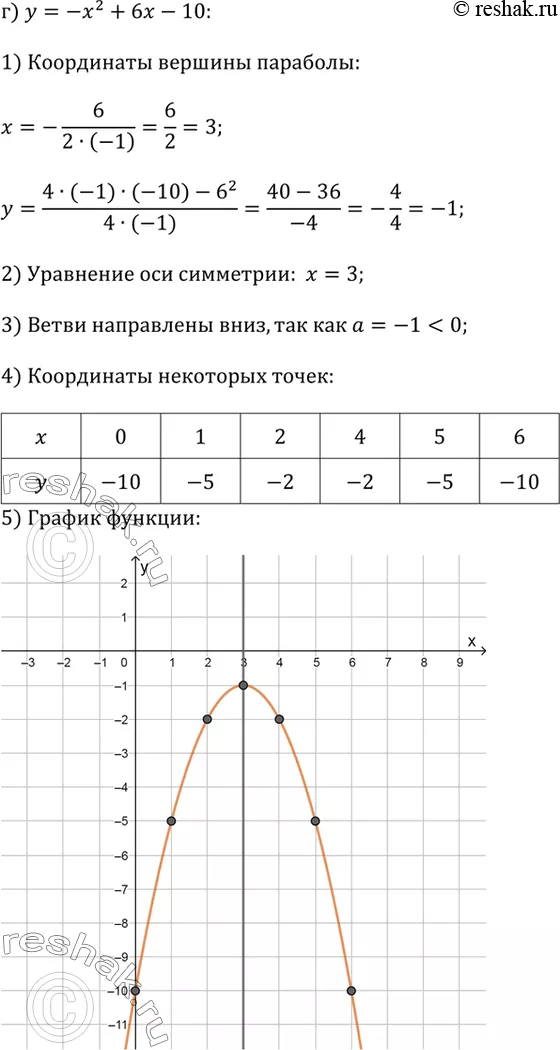 Решение 4