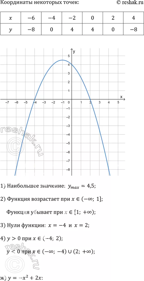 Решение 7