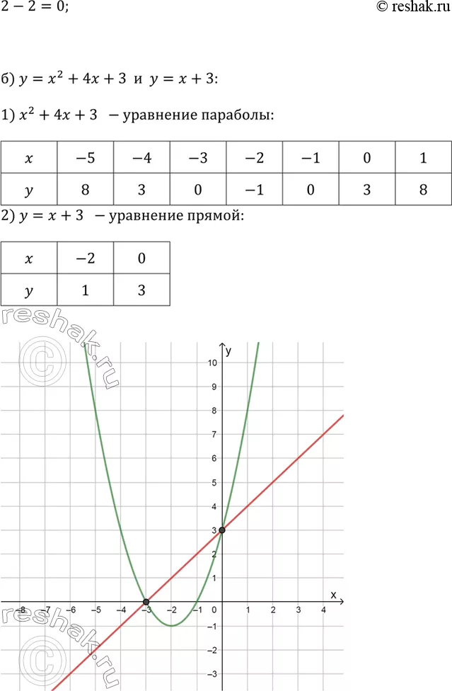 Решение 2