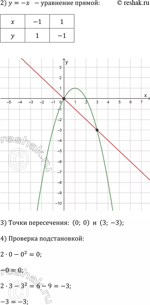 Решение 5